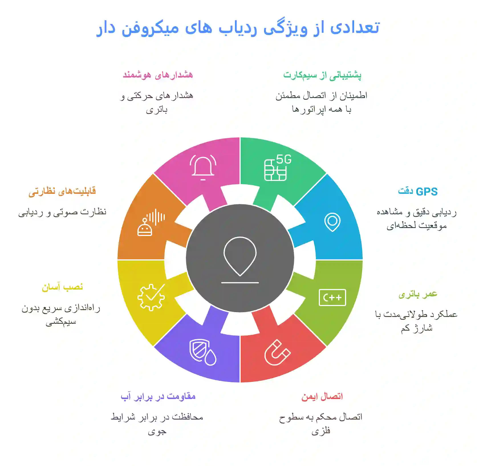 ردیاب آهنربایی 10 روز شارژ 