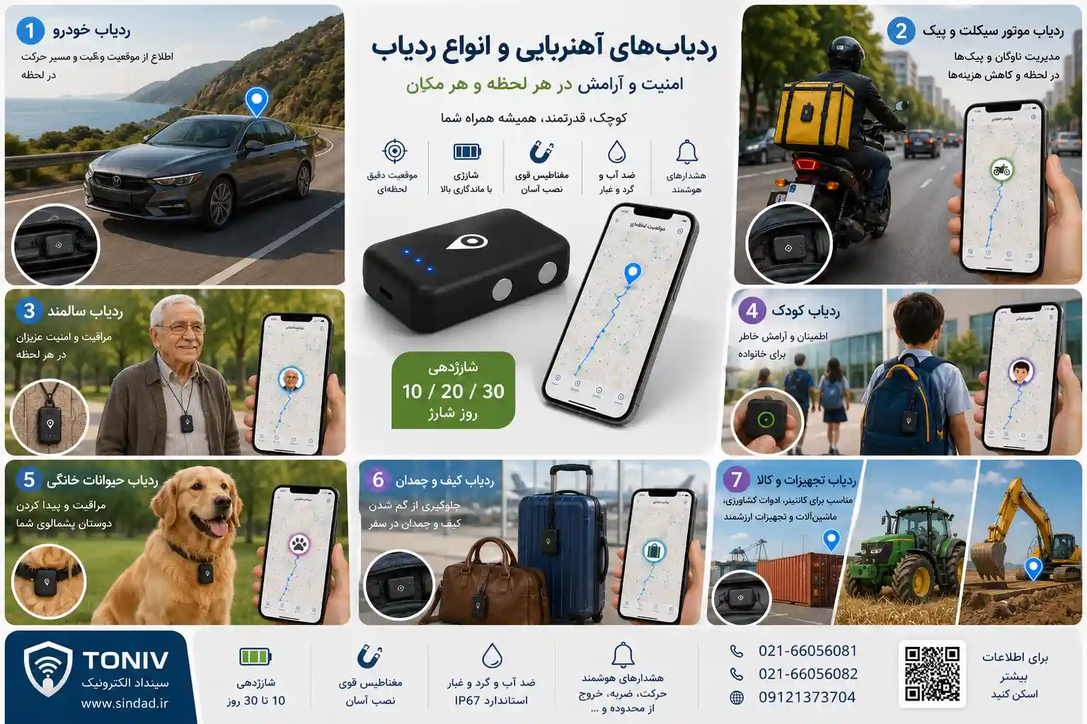 کوچکترین ردیاب 