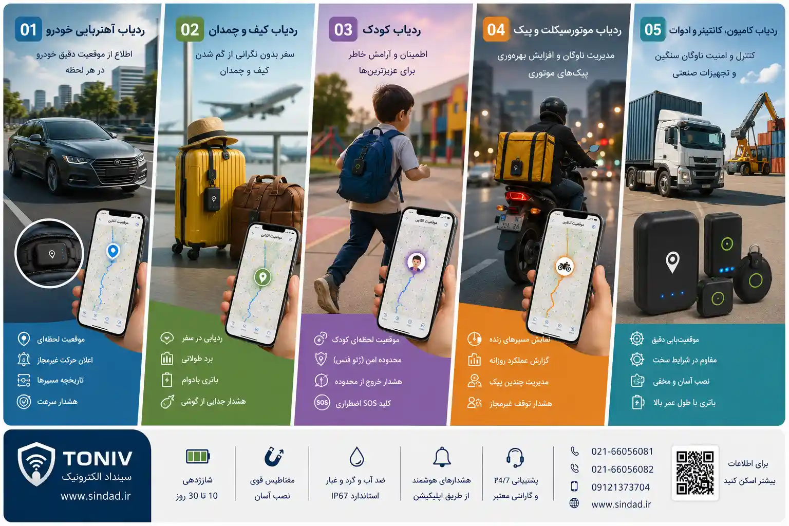 ردیاب آهنربایی کوچک 
