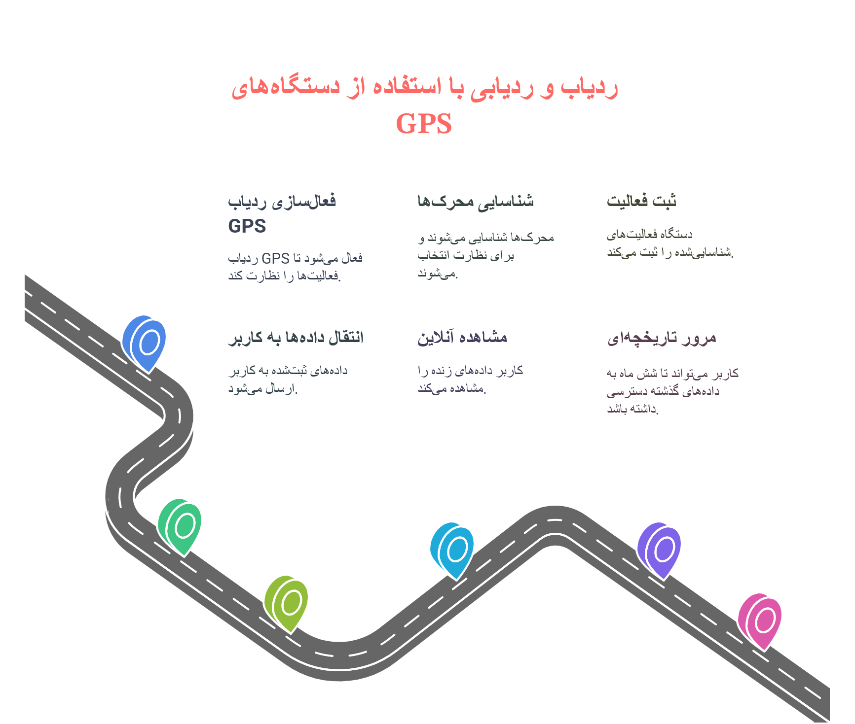 ردیاب و ردیابی با استفاده از دستگاه‌های GPS