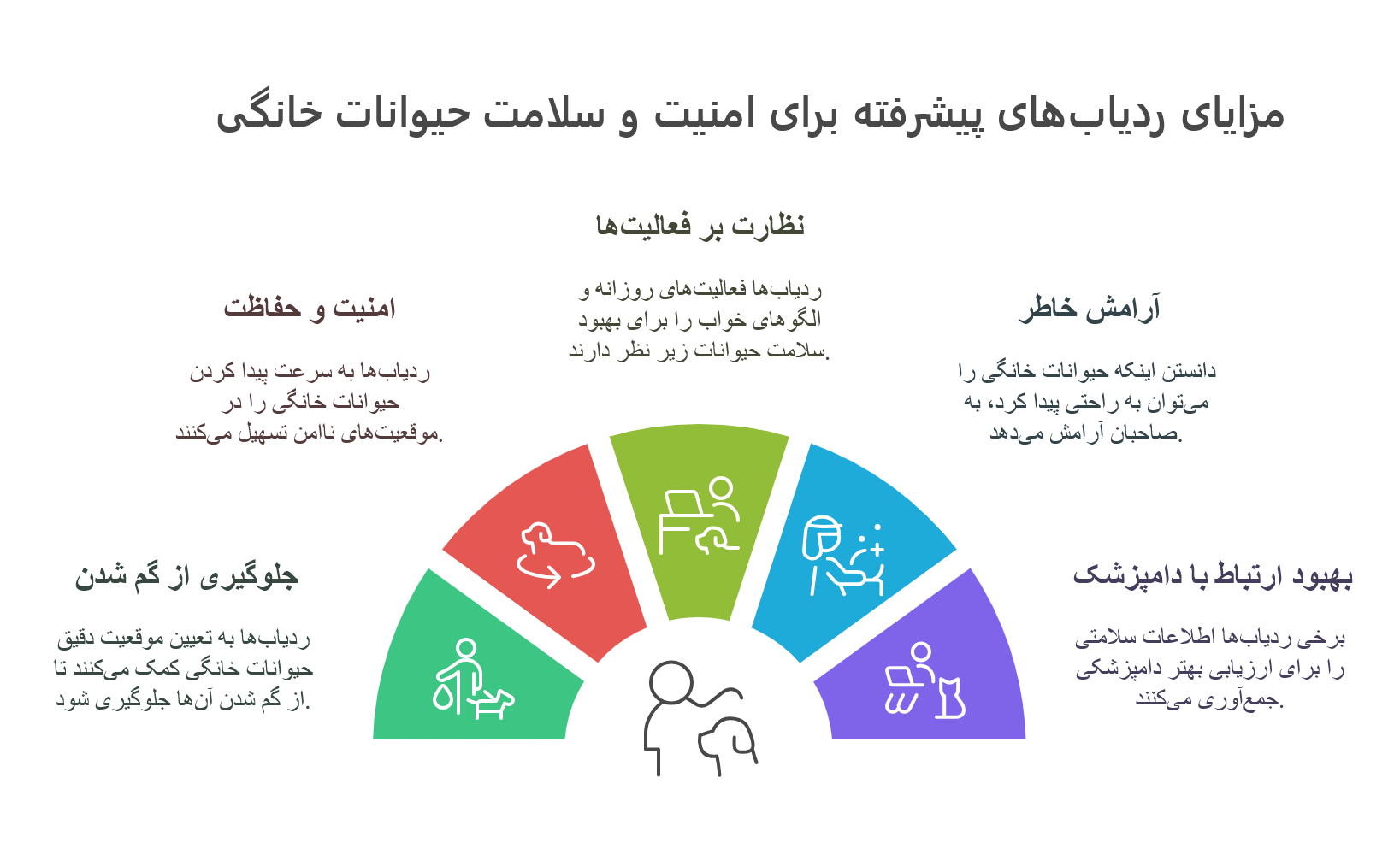 ردیاب حیوانات خانگی قیمت