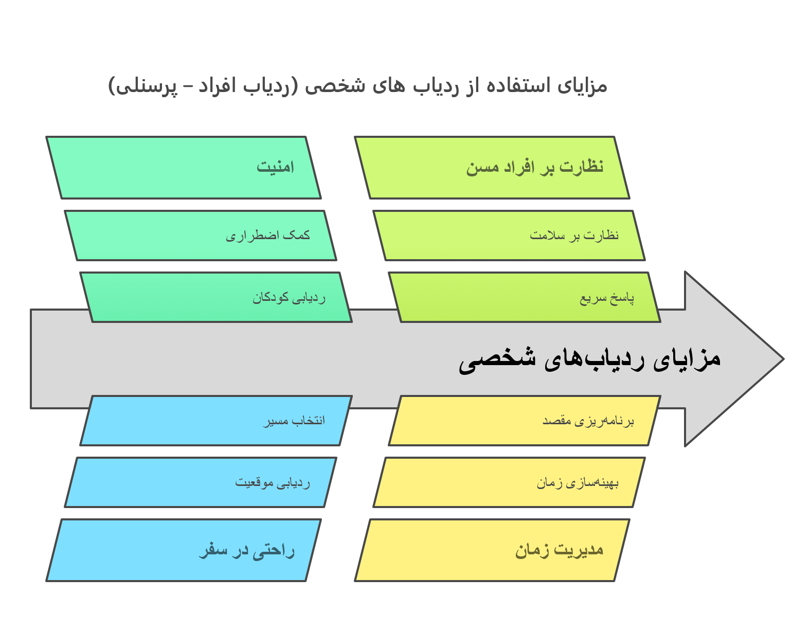 خرید ردیاب شخصی