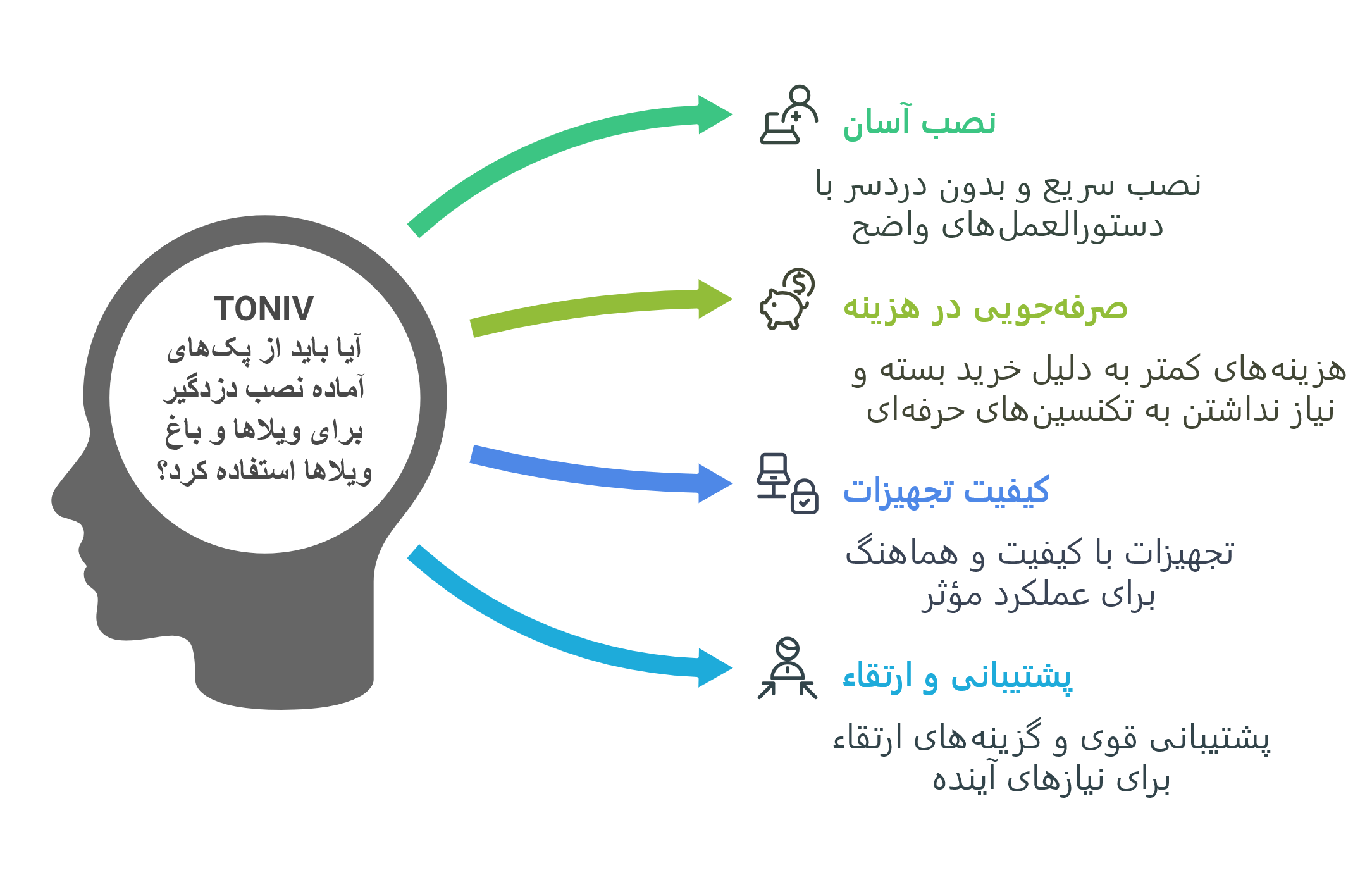 دزدگیر باغ ویلا