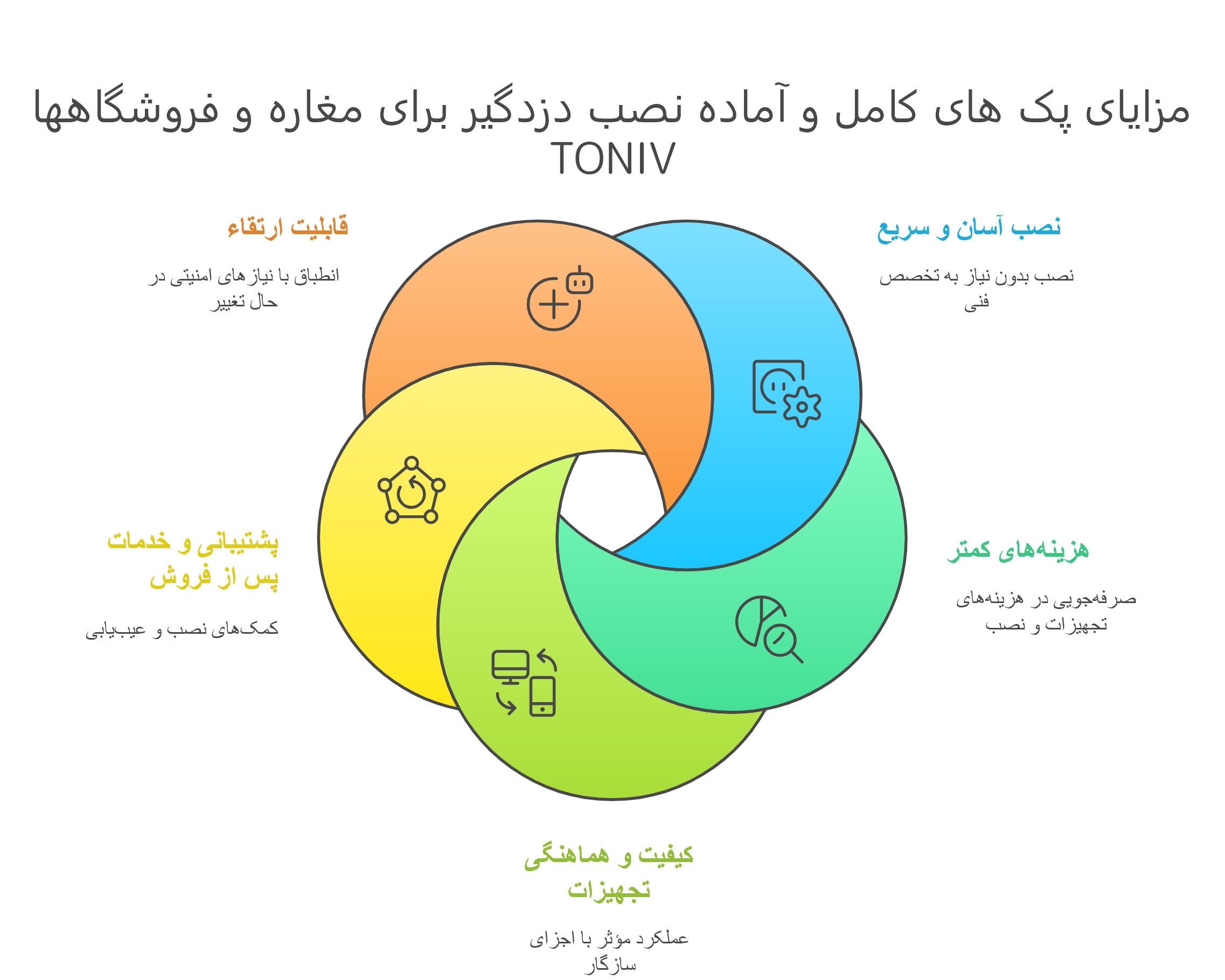 قیمت دزدگیر مغازه