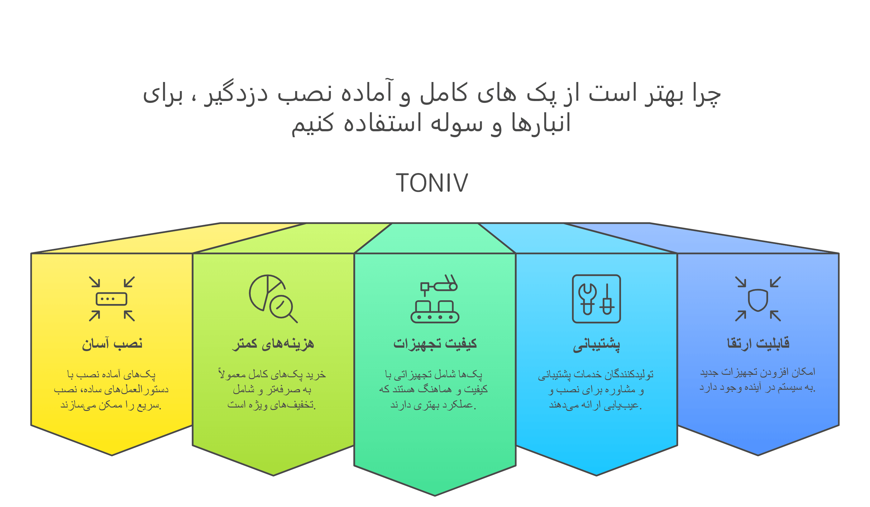 بهترین دزدگیر انبار و سوله