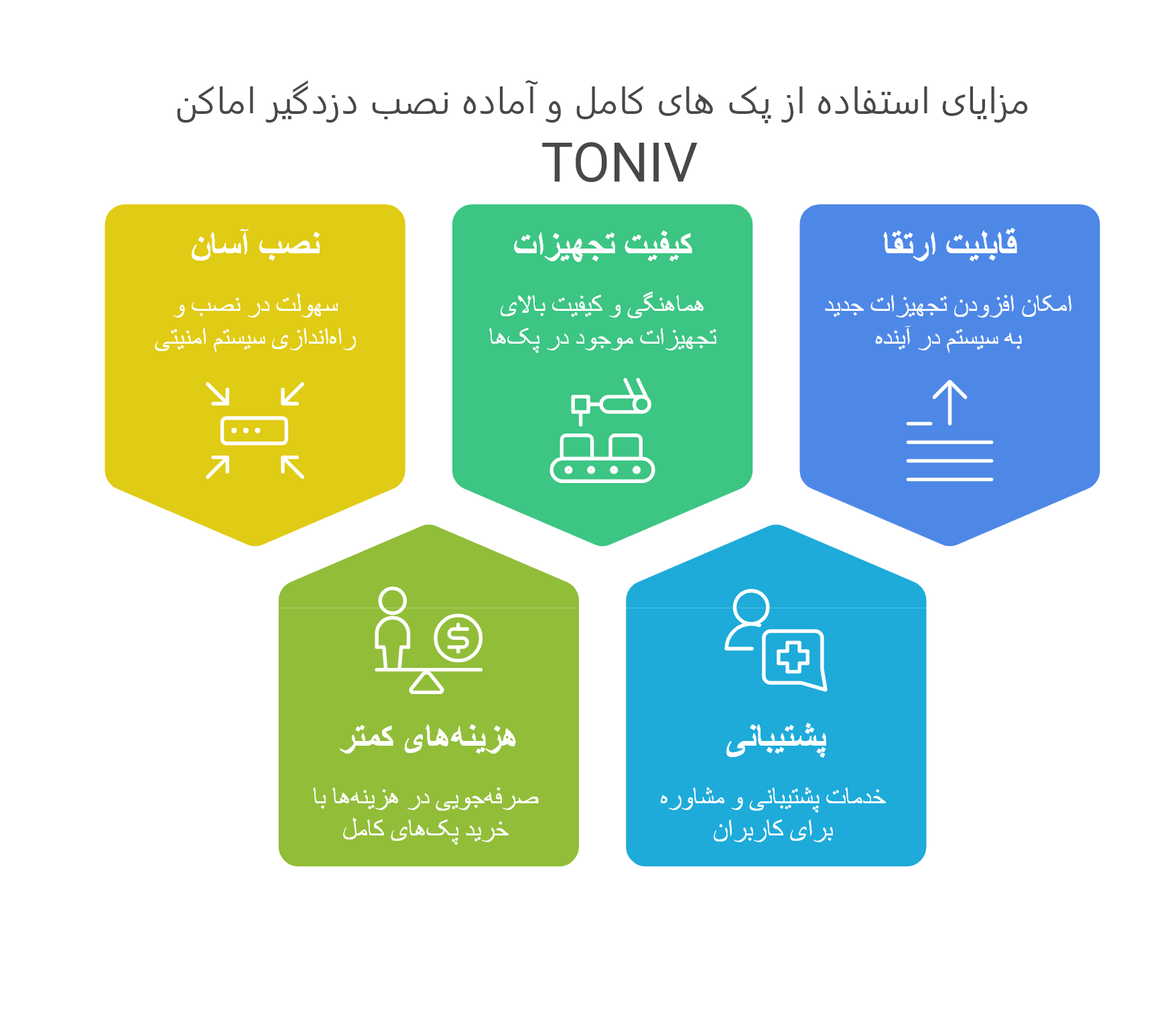 قیمت پک کامل سیستم اعلام سرقت منزل یا اماکن