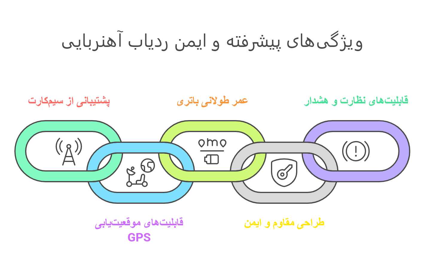 ردیاب آهنربایی