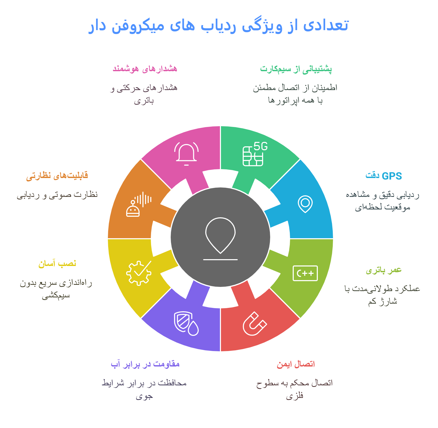 قیمت ردیاب شخصی