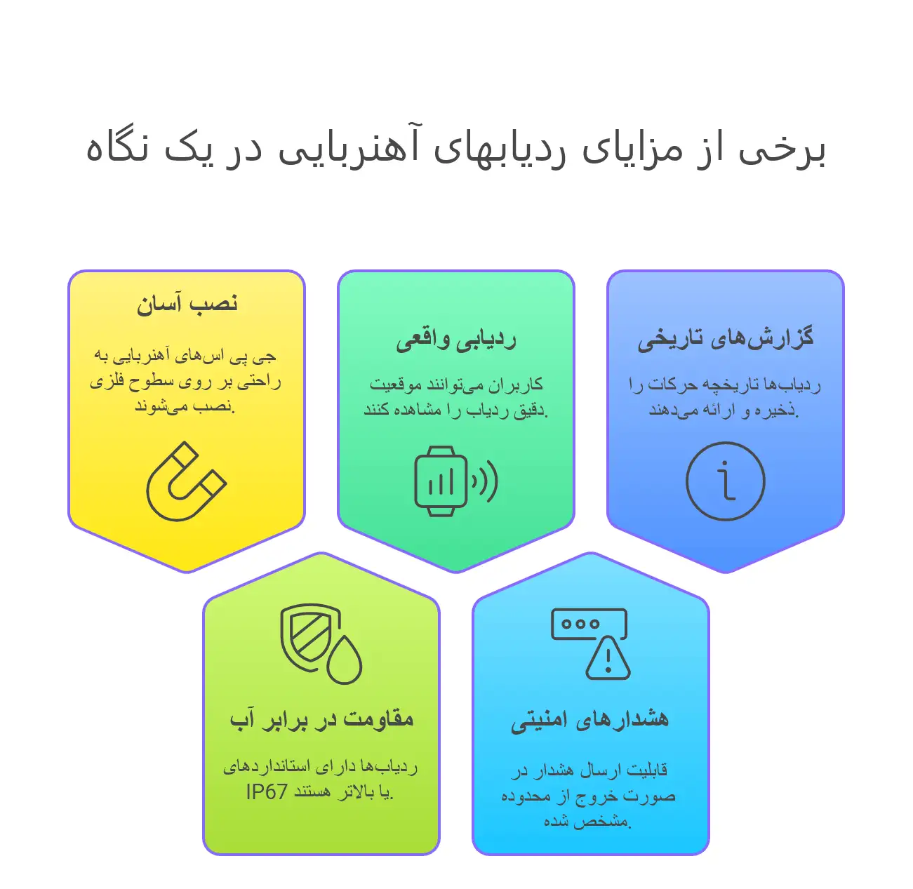 خرید ردیاب آهنربایی