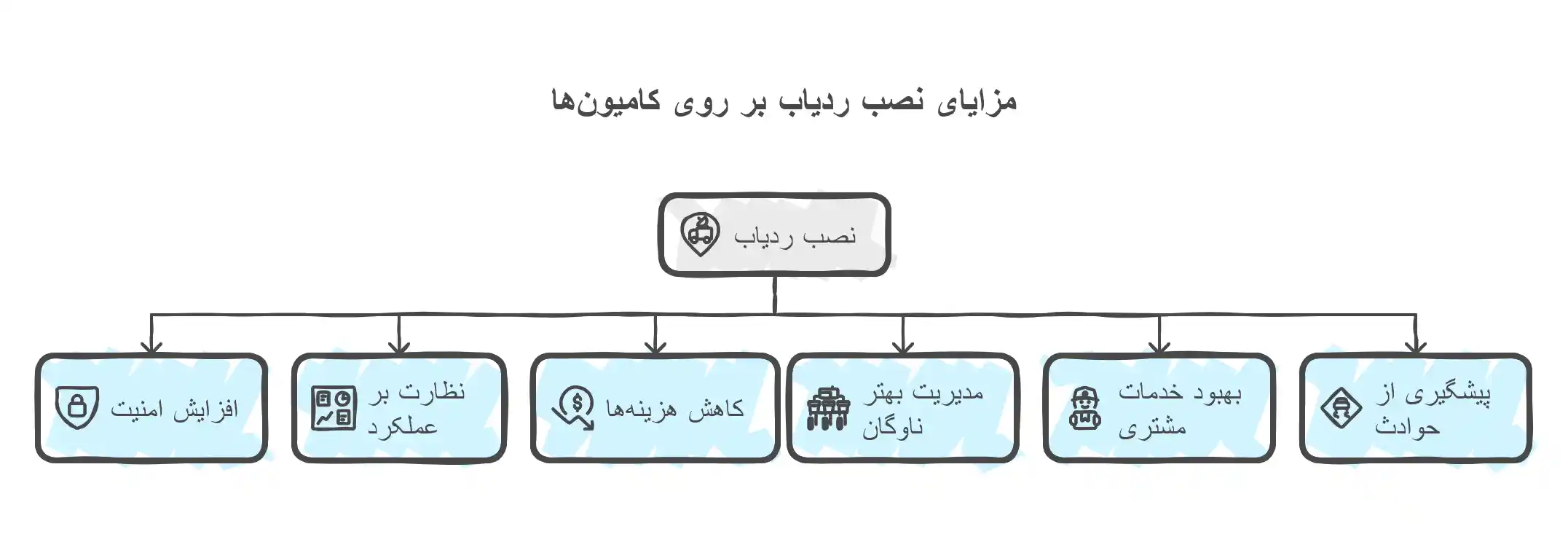 مزایای نصب ردیاب کامیون