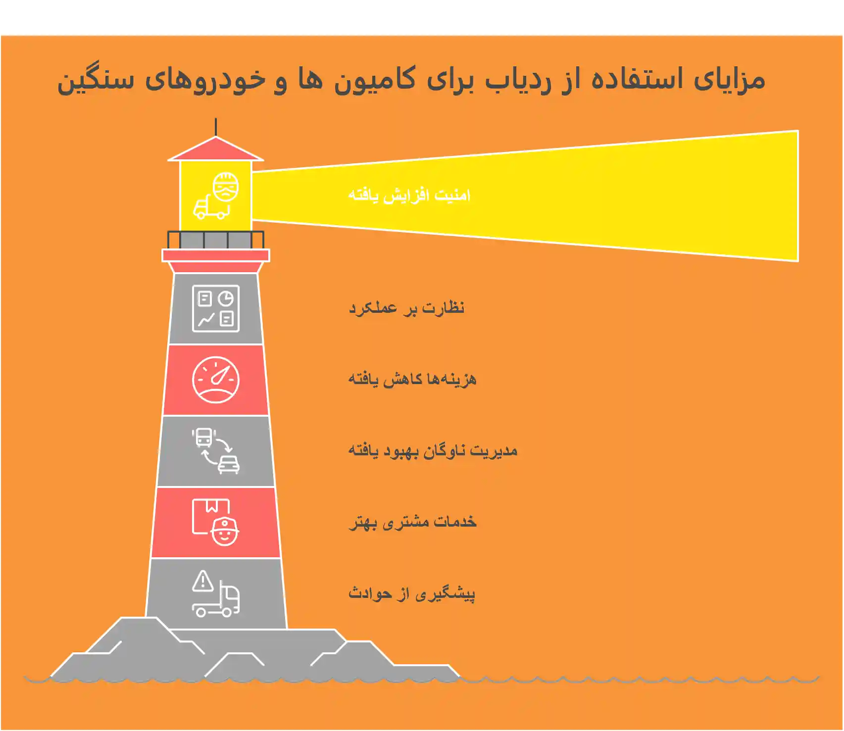 ردیابی ماشین سنگین از راه دور