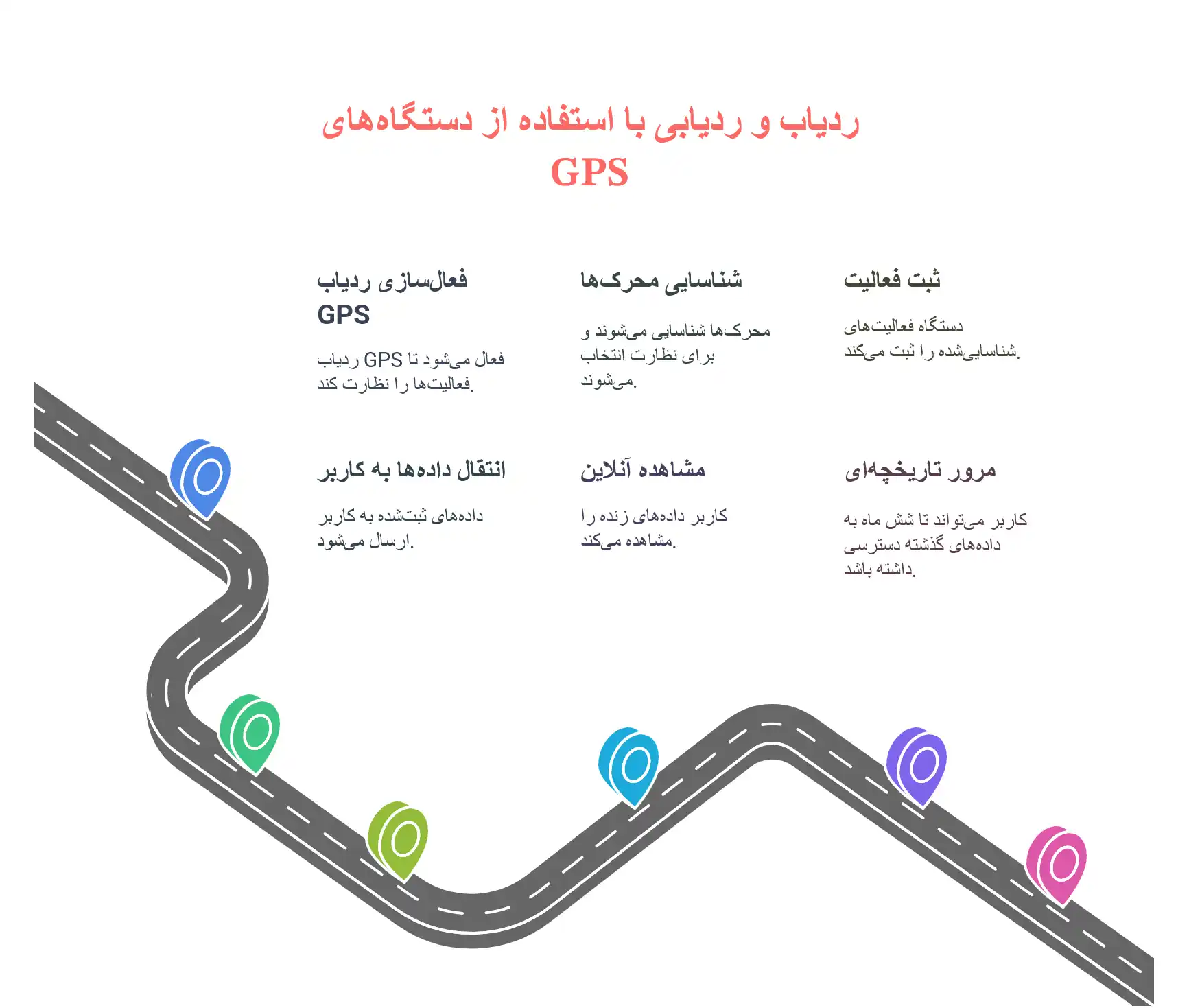 نصب جی پی اس