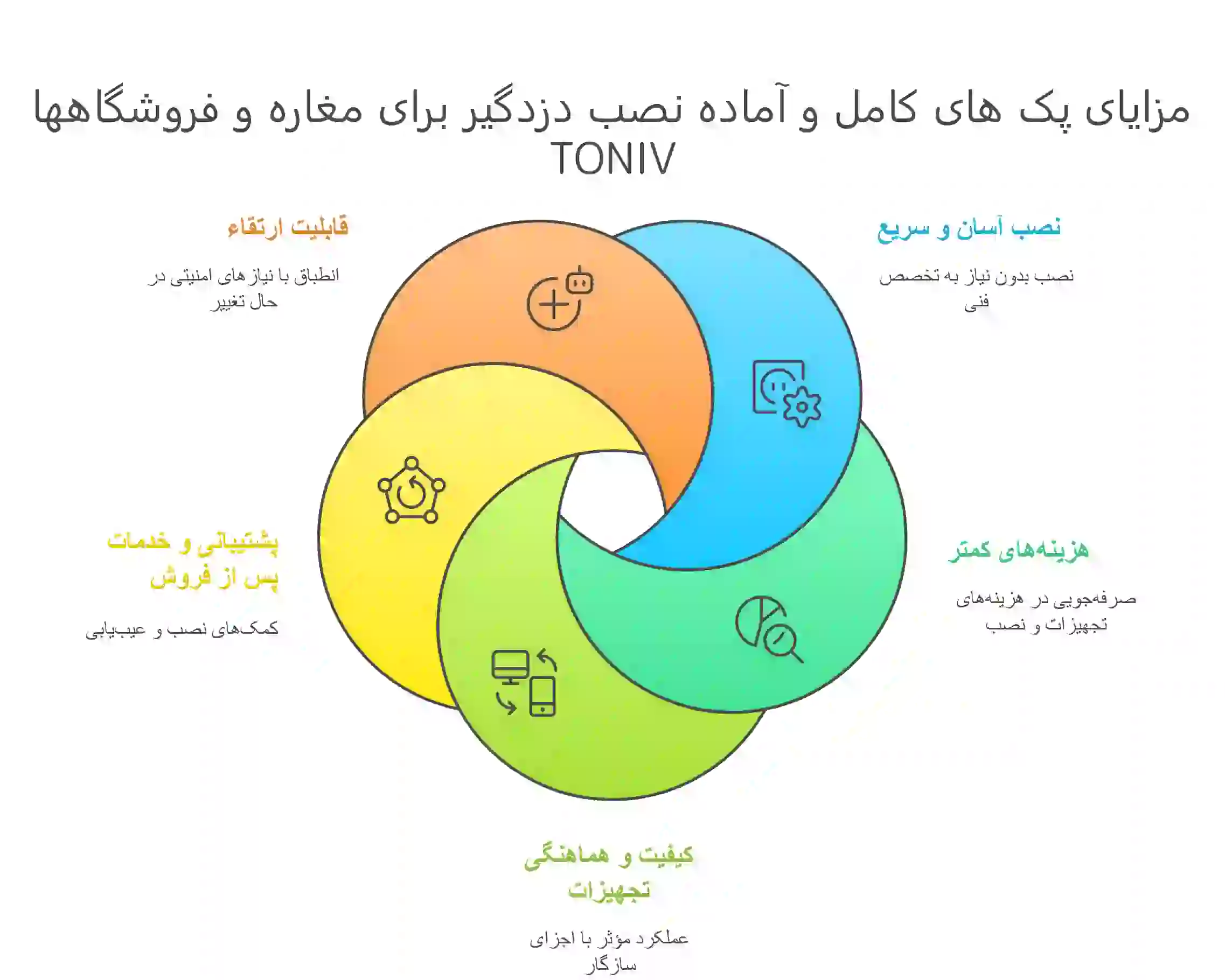 ارزان ترین دزدگیر برای مغازه