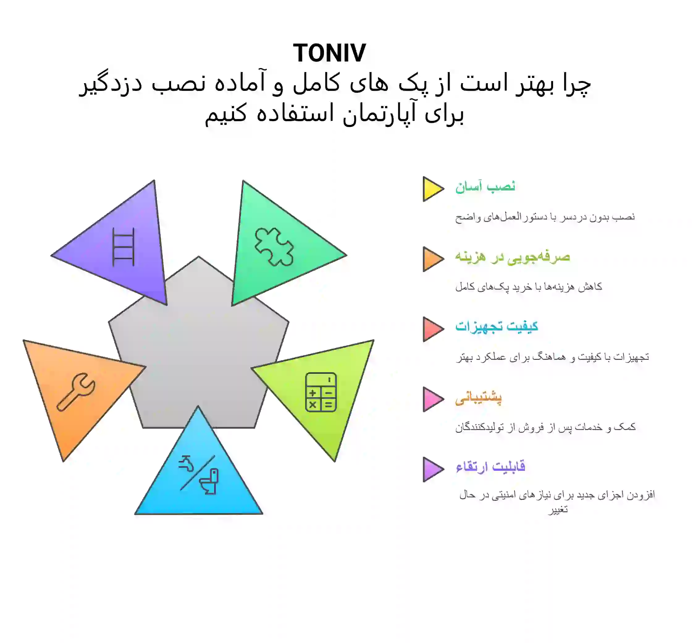 دزدگیر آپارتمان بی سیم